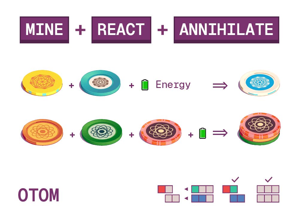 Onchain Chemistry